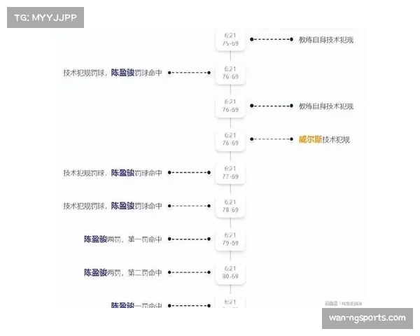 杨鸣因罚球次数错误吃亏 篮协官方报告揭示京辽战程序错判